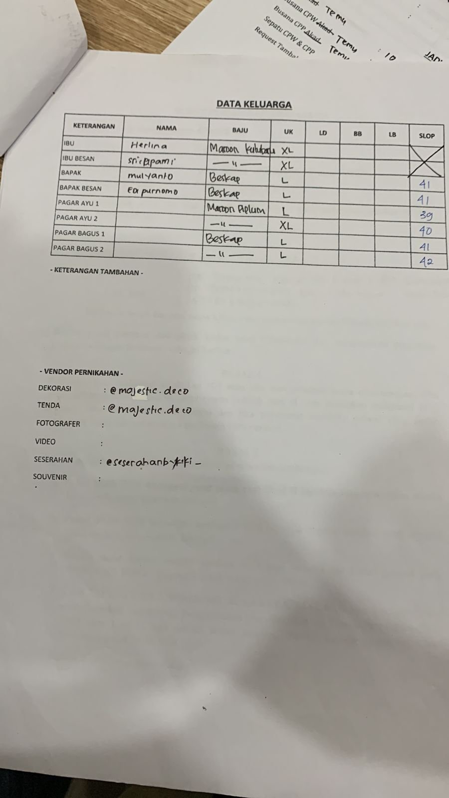 data busana kelluarga